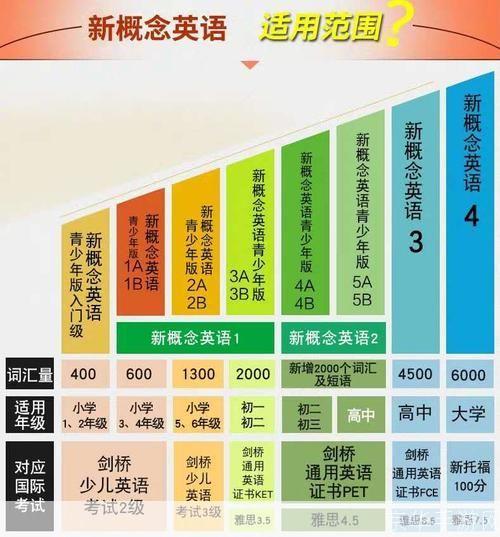 新概念英语安装指南