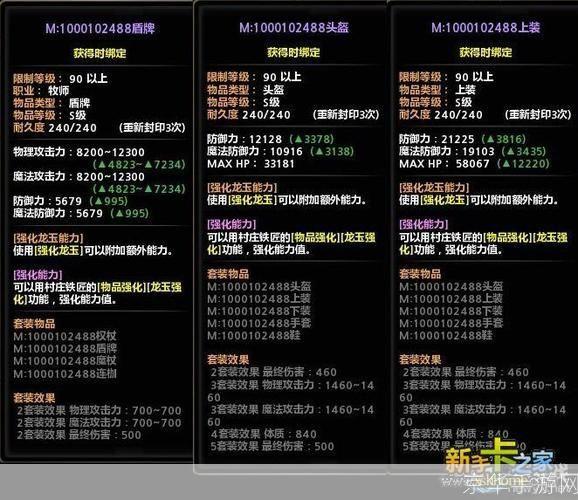 龙之谷装备:龙之谷装备全解析：打造最强角色的关键