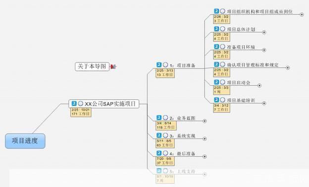 MindManager使用指南：如何高效地创建和管理思维导图