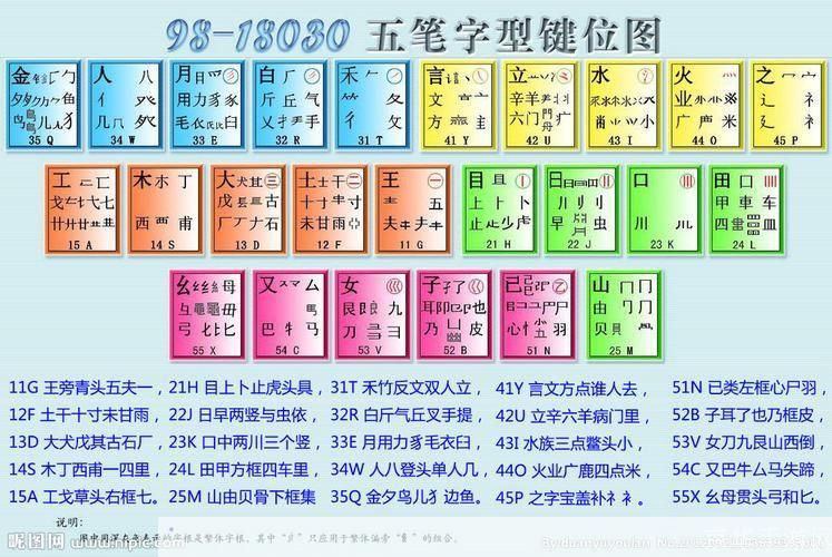 98五笔输入法的安装步骤详解