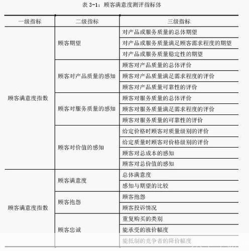 如何安装和使用Satisfaction - 一个强大的用户满意度调查工具