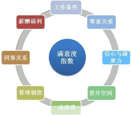 如何安装和使用Satisfaction - 一个强大的用户满意度调查工具