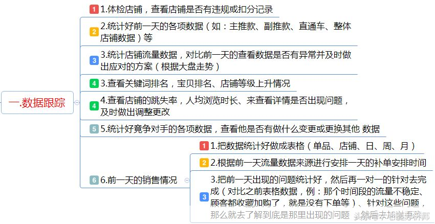 淘宝助理官方怎么用: 淘宝助理官方使用指南：一站式解决电商运营难题