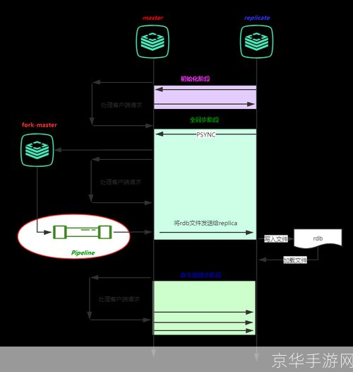 replica怎么用: Replica的使用方法详解