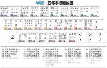 万能五笔输入法官方怎么安装2012: 万能五笔输入法2012官方安装教程