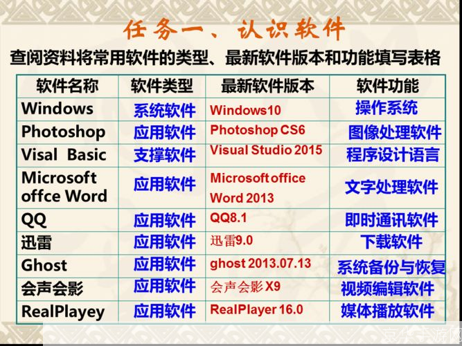 行业软件的使用方法与技巧