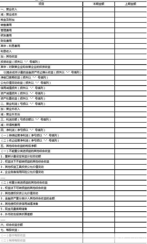 利润表表格怎么用: 利润表表格的使用方法