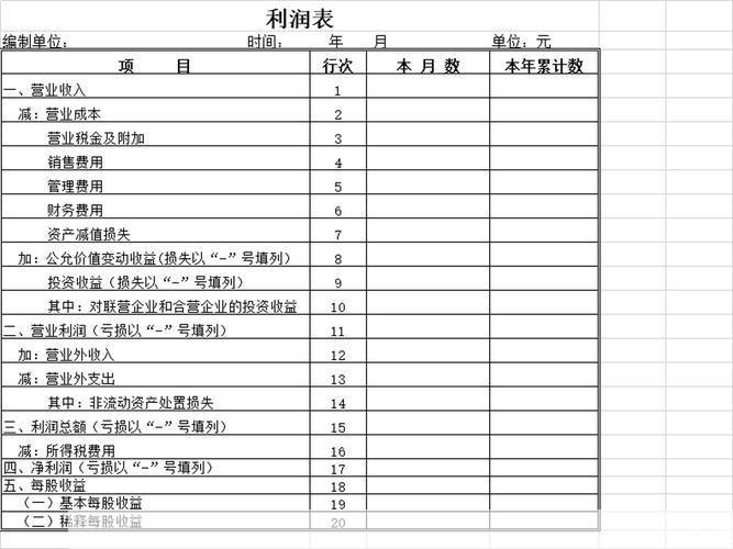 利润表表格怎么用: 利润表表格的使用方法