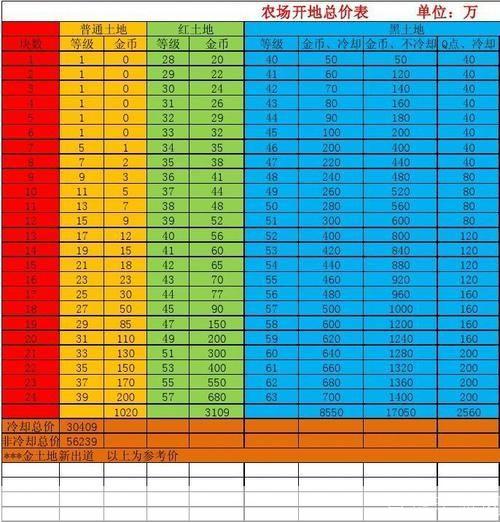 QQ农场等级排行榜：打造虚拟农场帝国的秘诀与竞争现状