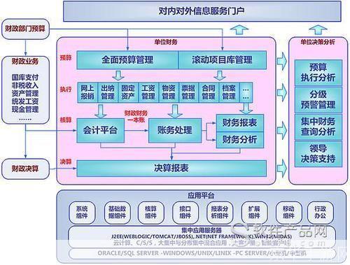 用友u8财务软件: 用友U8财务软件：企业财务管理的利器