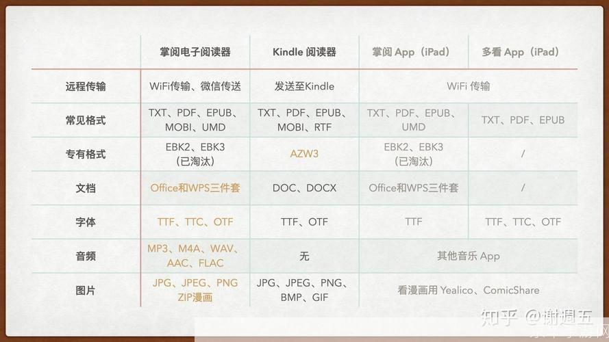 书城应用指南：如何充分利用你的数字阅读平台