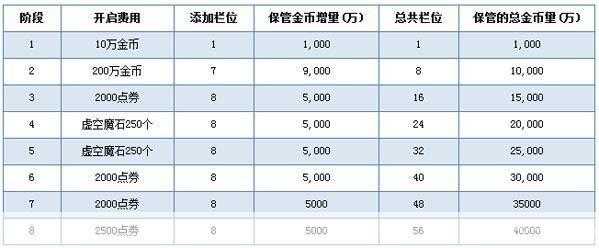 dnf仓库升级价格:DNF仓库升级价格分析：玩家必备的投资指南