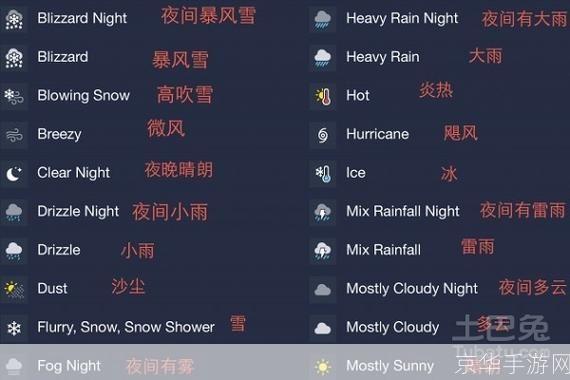 雅虎天气怎么安装: 如何在手机上安装和使用雅虎天气应用