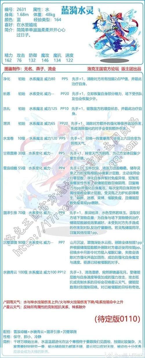 洛克王国水灵:洛克王国水灵：深入解析水灵角色与游戏玩法