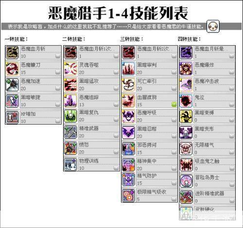 冒险岛恶魔猎手技能加点:冒险岛：恶魔猎手技能加点攻略