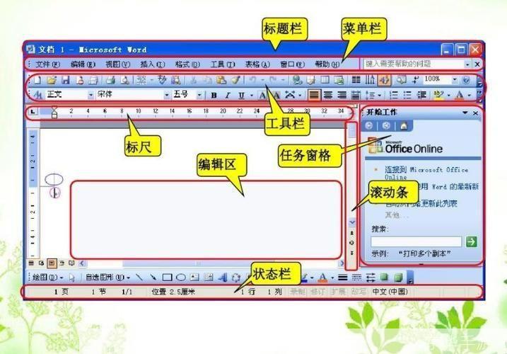word怎么用: Word的基本使用教程