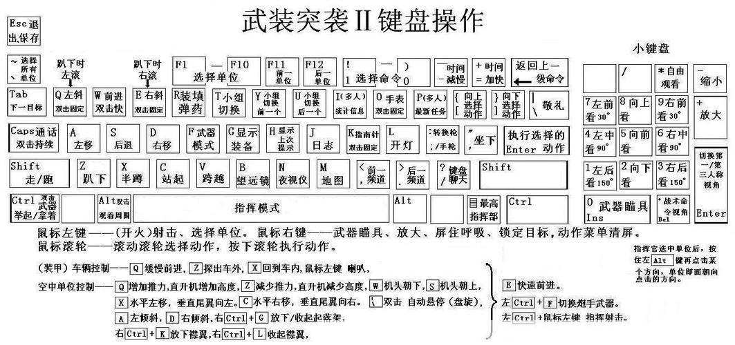 武装突袭中文版的使用方法详解