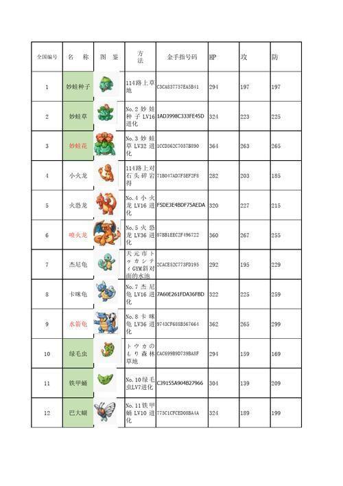 绿宝石386图鉴：游戏世界的璀璨明珠