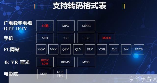 转码器怎么用: 转码器的基本使用指南