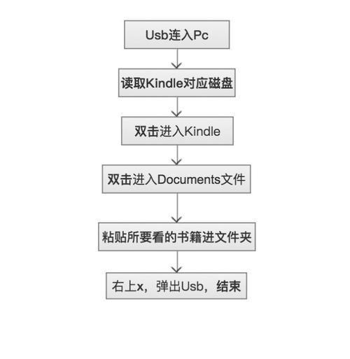 电子图书的使用方法与技巧