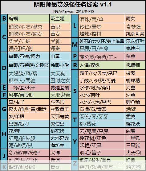 阴阳师悬赏封印:阴阳师悬赏封印：探索神秘世界，挑战强力妖怪！