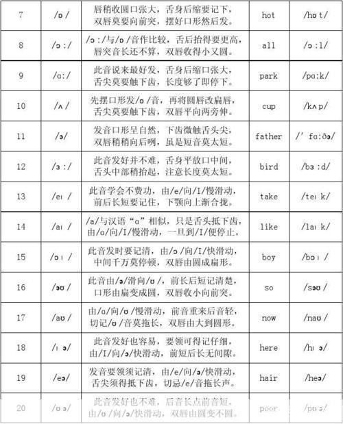 英语音标视频的使用方法和技巧