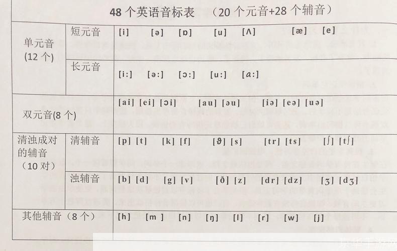 英语音标视频的使用方法和技巧