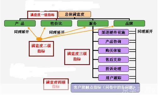 客户维护软件：提升客户满意度与忠诚度的关键工具