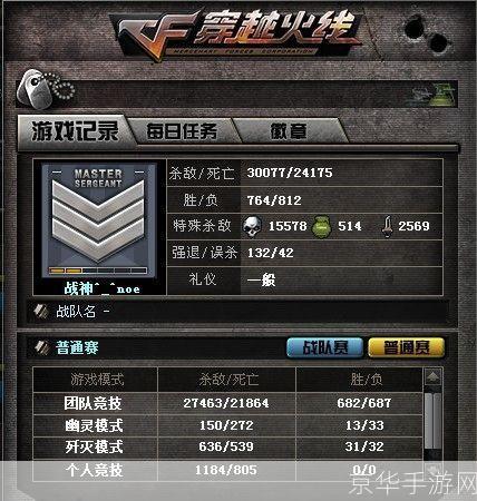 cf战绩查询:穿越火线战绩查询：探究游戏内战绩背后的秘密