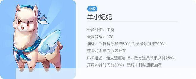 天天酷跑羊小妃妃:天天酷跑羊小妃妃：奔跑中的童话，挑战无极限！