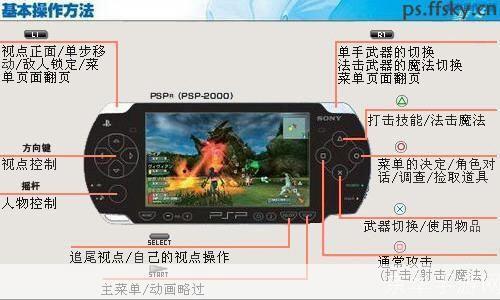 PSP金手指教程：掌握秘籍，开启无限游戏可能