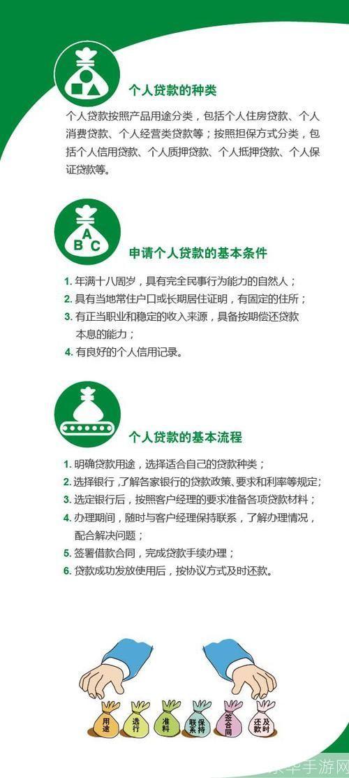 免费贷款的使用方法和注意事项