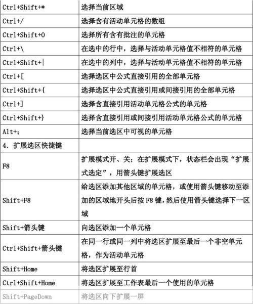 Excel 2007官方完整版使用指南