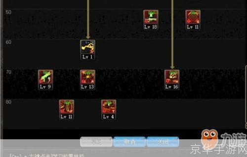DNF光兵加点攻略：打造无敌战斗机器！