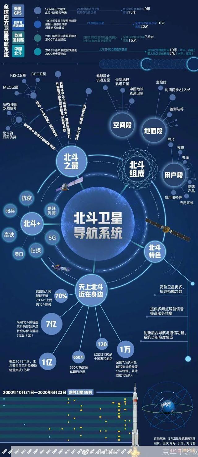 北斗伴官方怎么用: 北斗伴官方使用指南：如何充分利用北斗导航系统