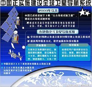 北斗伴官方怎么用: 北斗伴官方使用指南：如何充分利用北斗导航系统