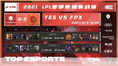 2021年LPL春季赛全程回顾