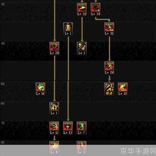 DNF鬼泣刷图全攻略：技能、装备与战术详解