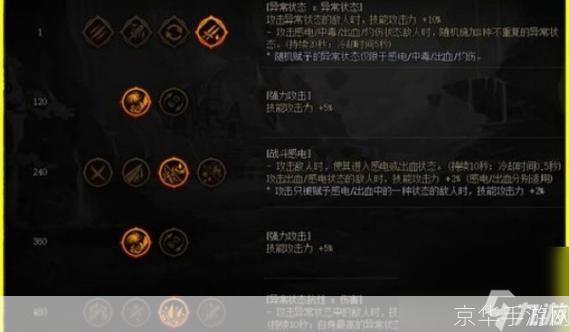 DNF副职业天赋深度解析