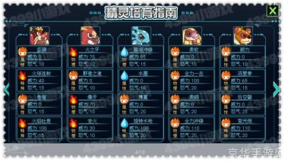 赛尔号繁殖精灵:赛尔号：精灵繁殖全解析
