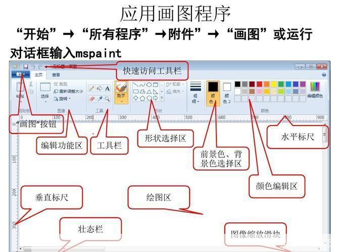 掌握绘图软件的使用方法