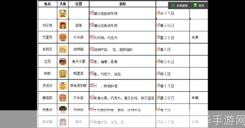 牧场物语中文版怎么用: 牧场物语中文版的详细使用指南