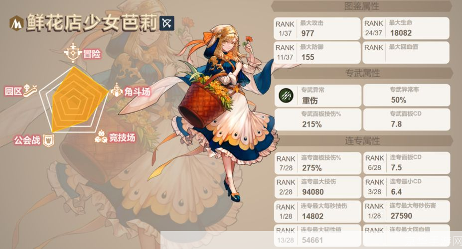 坎公骑冠剑芭莉周边风暴：揭秘游戏中的神秘角色