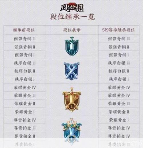 王者荣耀S19段位继承：新赛季，新挑战