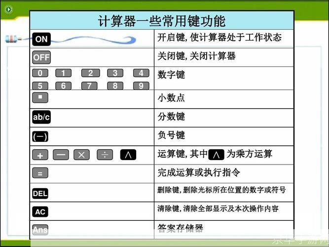 掌握计算器的基本使用方法