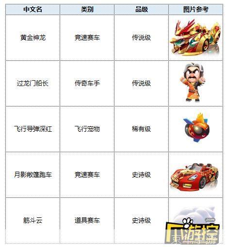 跑跑卡丁车官方使用指南