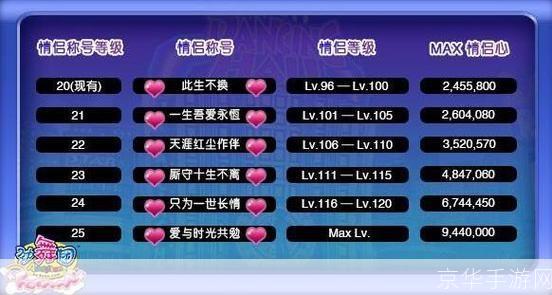劲舞团戒指等级全解析：爱情与舞蹈的完美结合