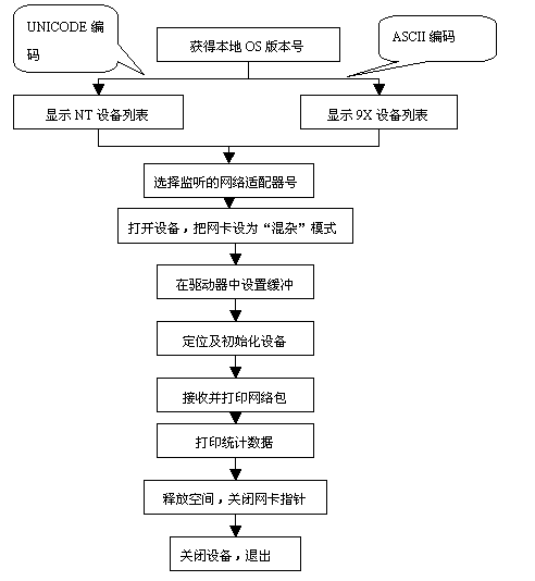 如何使用网络嗅探器（Sniffer）进行网络监控和分析