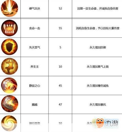 武林外传：枪豪加点攻略与游戏技巧解析