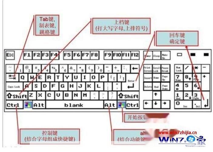 KK键盘的使用方法详解